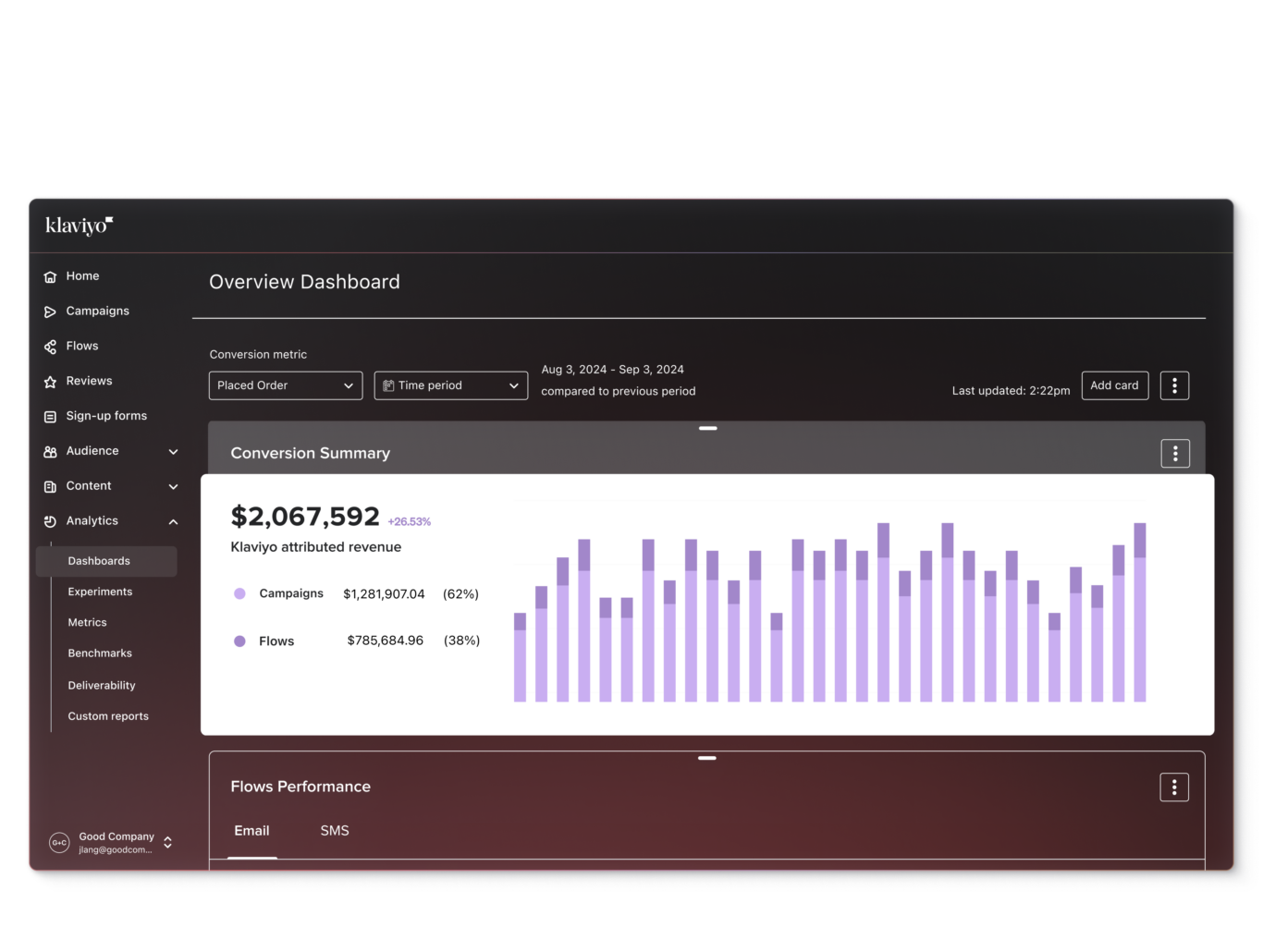 Klaviyo: The Precision-Engineered Revenue Machine for Modern Ecommerce